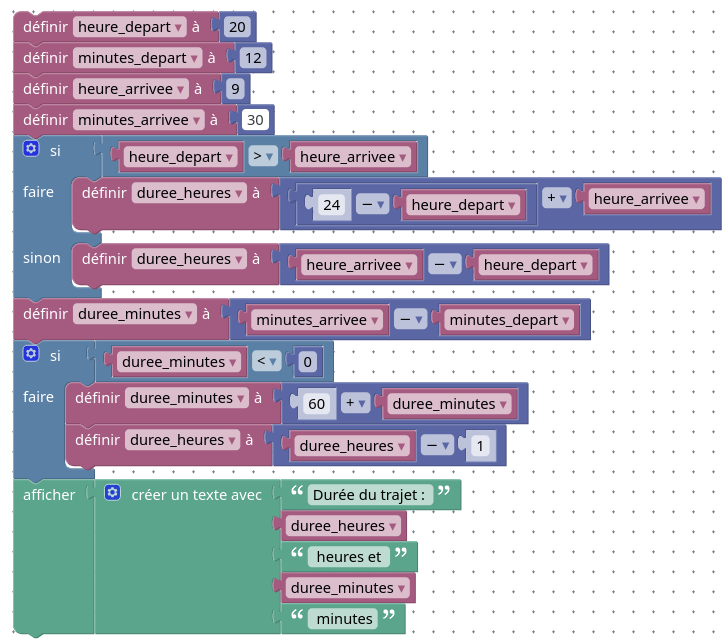 Algorithme permettant de calculer la durée d'un trajet en train.